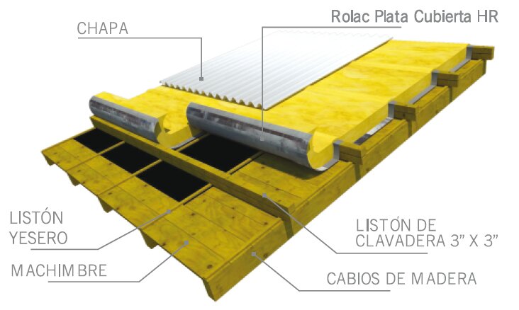 Panel cubierta isover